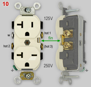 US dual voltage 15-20A receptacle, details