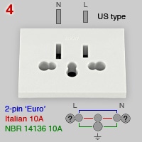 Multi-socket fo US, IEC, EU and IT type plugs
