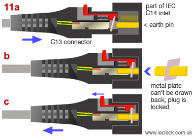 IEC lock, schemes