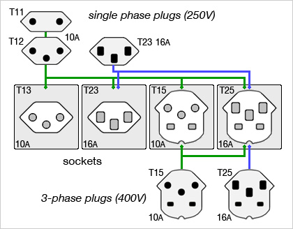Swiss plug - socket compatibility
