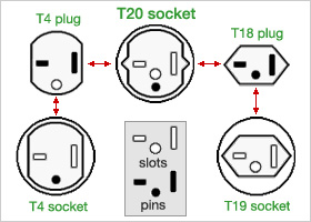 Swiss T4, T18, T19 and T20 schemes