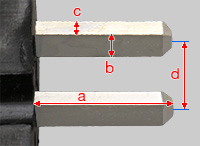 pin sizes