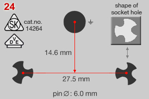 Pin configuration of classic Stotz-Kontakt 25A plug