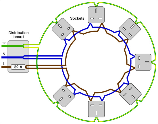 Solved ​​​​​​​ Above shows a domestic wiring arrangement | Chegg.com