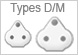 Types D/M profile