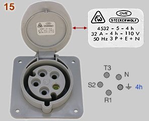 IEC 60309 32A 110V socket