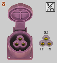 IEC 60309 extra low voltage socket