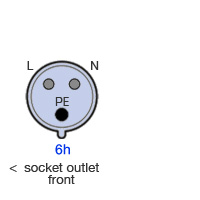 Museum of Plugs and Sockets: IEC 60309 plugs and sockets