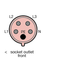 Iec 60309 Plugs And Sockets, 3 Phase Plug Wiring Diagram Uk