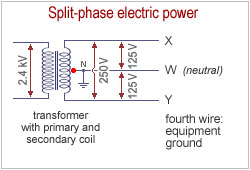 Split-phase scheme