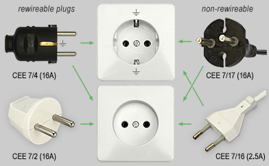 Plug types used in the Netherlands