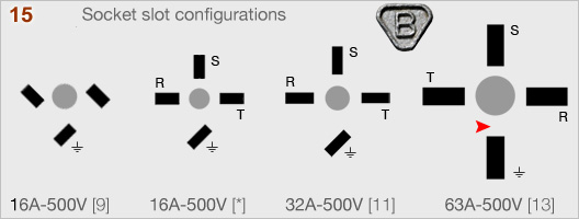 Classic Polish die cast socket slot configurations
