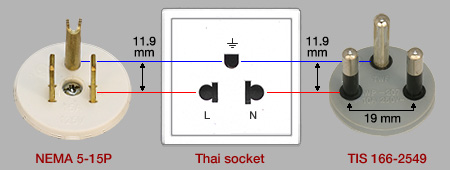 Origin of Thai earthed plugs