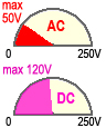 Disply of ELV characteristics