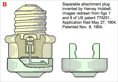 Hubbel patent 77451