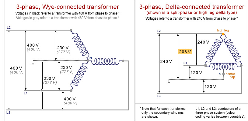 Museum Of Plugs And Sockets 3 Phase Transformer Schemes